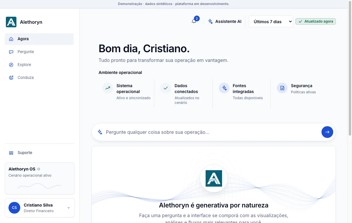 Canvas generativo da Alethoryn com Agora, Pergunte, Explore e Conduza
